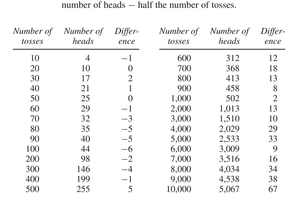 coin_toss_table