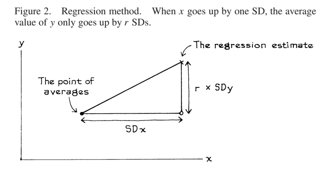 regression_method